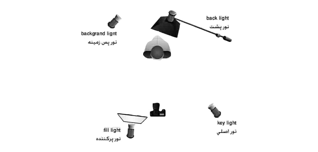 آموزش گرفتن عکس پرسنلی